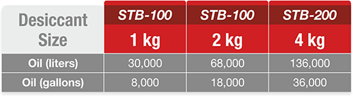 STB·desiccant size selection.jpg