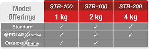 STB_model_offerings.jpg